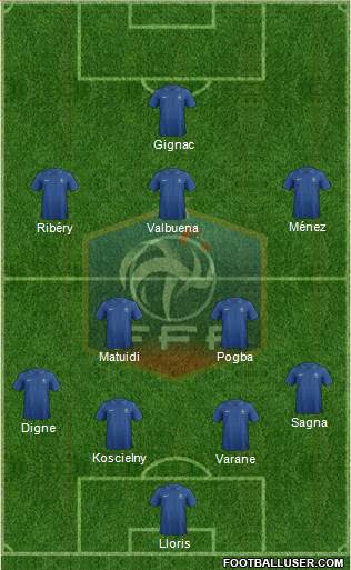 France Formation 2013