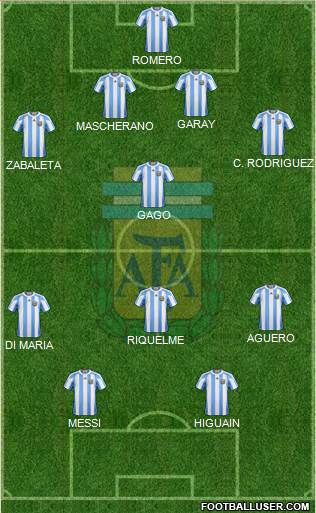 Argentina Formation 2013