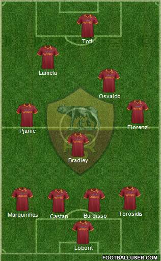 AS Roma Formation 2013