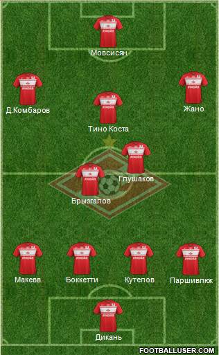 Spartak Moscow Formation 2013