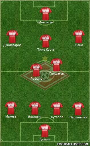 Spartak Moscow Formation 2013
