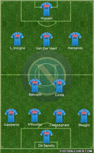 Napoli Formation 2013