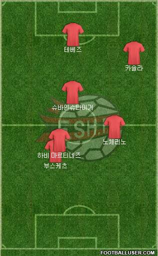 Albania Formation 2013
