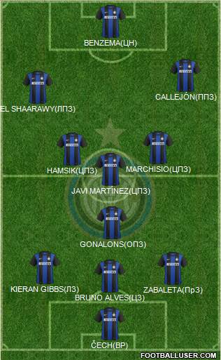 F.C. Internazionale Formation 2013