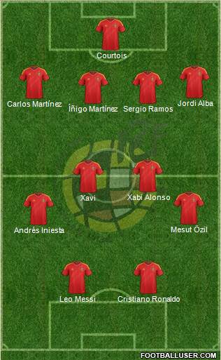 Spain Formation 2013