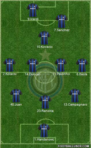 F.C. Internazionale Formation 2013