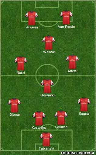 Arsenal Formation 2013