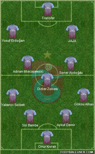 Trabzonspor Formation 2013