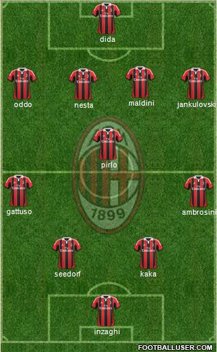 A.C. Milan Formation 2013
