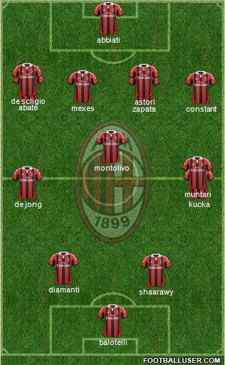 A.C. Milan Formation 2013