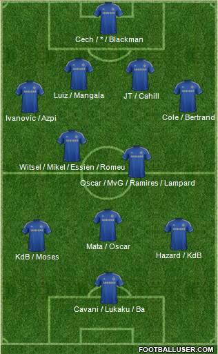 Chelsea Formation 2013