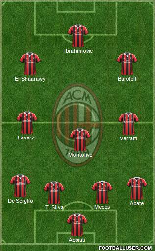 A.C. Milan Formation 2013