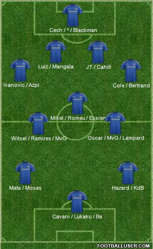 Chelsea Formation 2013