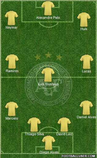 A Chapecoense F Formation 2013