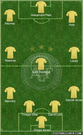 A Chapecoense F 4-3-3 football formation