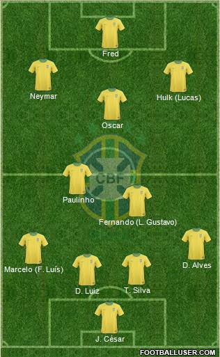 Brazil Formation 2013