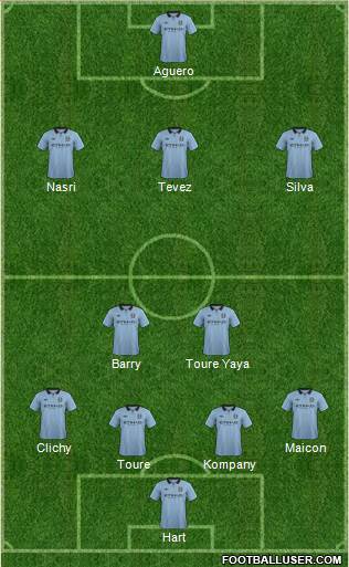 Manchester City Formation 2013