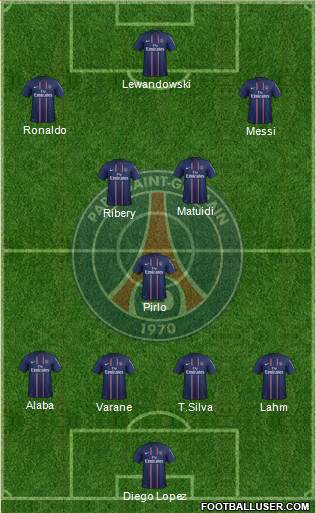 Paris Saint-Germain Formation 2013