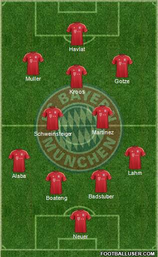 FC Bayern München Formation 2013