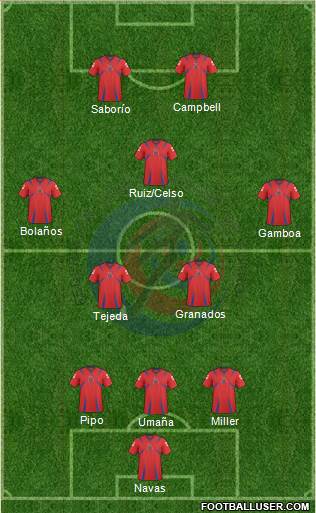 Costa Rica Formation 2013