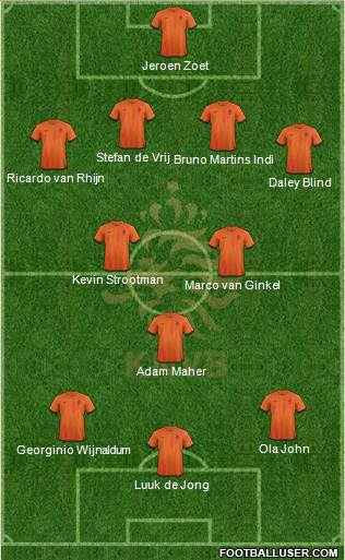 Holland Formation 2013