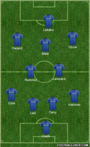 Chelsea Formation 2013