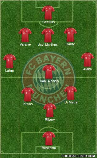 FC Bayern München Formation 2013