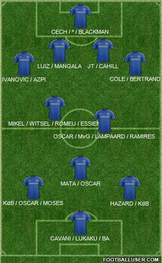 Chelsea Formation 2013