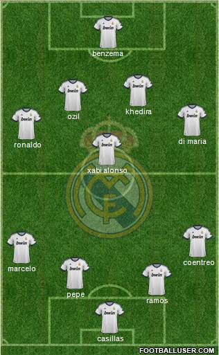 Real Madrid C.F. Formation 2013