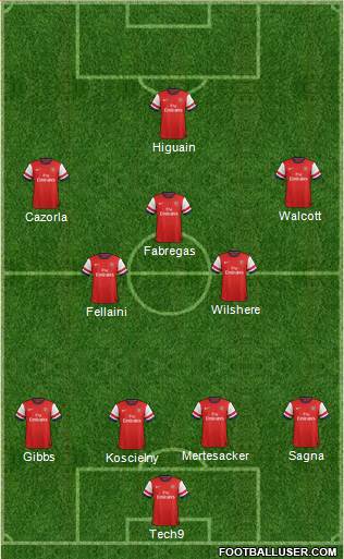 Arsenal Formation 2013