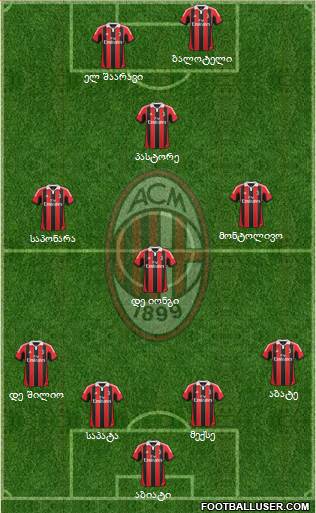 A.C. Milan Formation 2013
