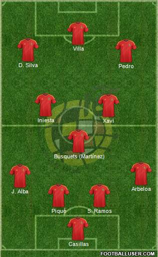 Spain Formation 2013
