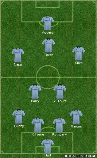 Manchester City Formation 2013