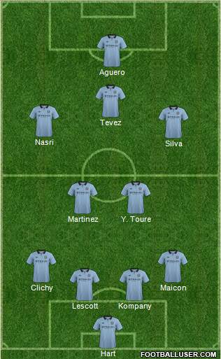 Manchester City Formation 2013