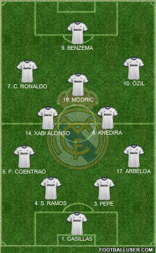Real Madrid C.F. Formation 2013
