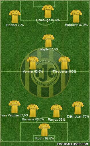Roda JC Formation 2013