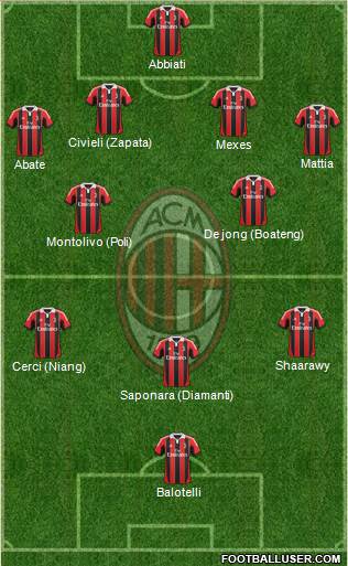 A.C. Milan Formation 2013