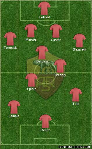 AS Roma Formation 2013