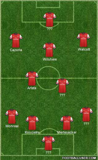 Arsenal Formation 2013