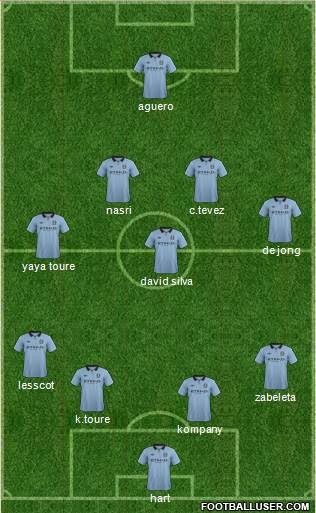 Manchester City Formation 2013