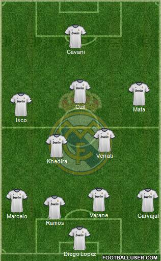 Real Madrid C.F. Formation 2013