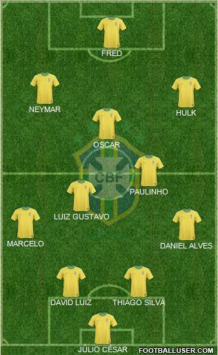 Brazil Formation 2013