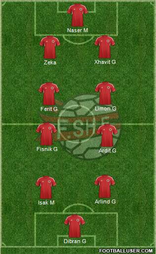Albania Formation 2013