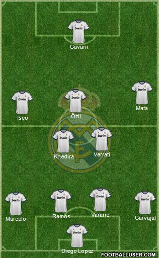 Real Madrid C.F. Formation 2013