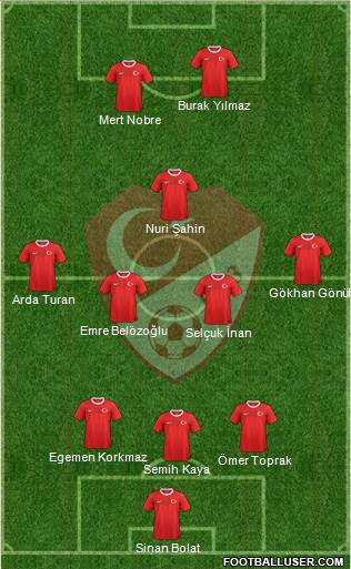 Turkey Formation 2013