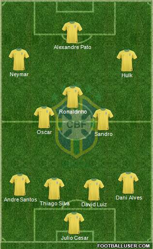 Brazil Formation 2013