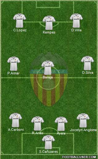 Valencia C.F., S.A.D. Formation 2013