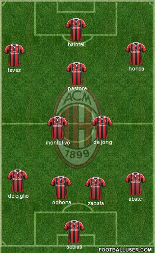 A.C. Milan Formation 2013