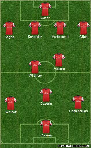 Arsenal Formation 2013