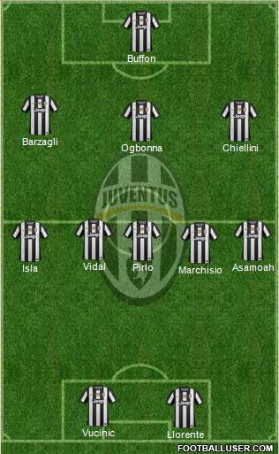 Juventus Formation 2013